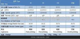 【抛光液,蓝宝石抛光液CM-S600 西美半导体】价格,厂家,图片,电子工业用化学品,天津西美半导体材料有限公司