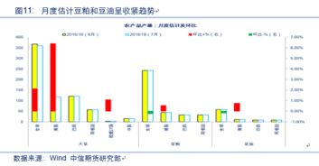 万字干货 苹果 玉米 油脂 棉花 农产品后市运行逻辑及交易策略展望